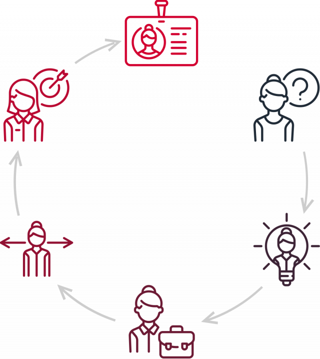 https://rutalconada.com/wp-content/uploads/2018/01/img-career-progress-640x718.png